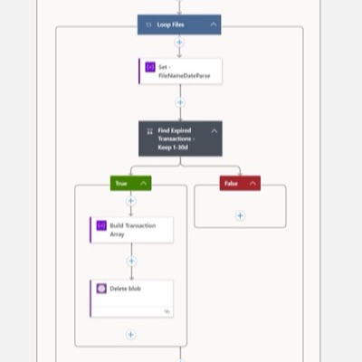 Azure - Logic App Example