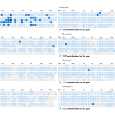 Azure - DevOps